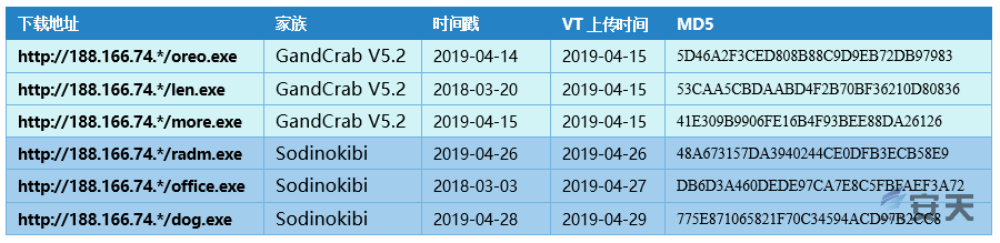 åç´¢è½¯ä»¶Sodinokibiè¿è¥ç»ç»çå³èåæ