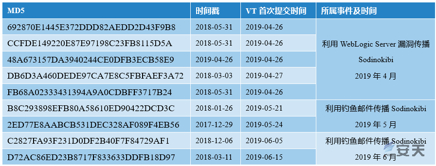 åç´¢è½¯ä»¶Sodinokibiè¿è¥ç»ç»çå³èåæ