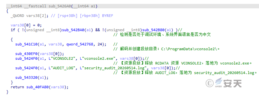 图 31 从资源中释放二阶段载荷